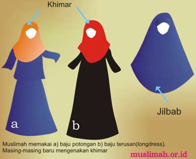 Cara Memakai Jilbab Yang Baik